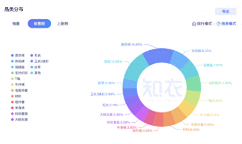中国十大女装羽绒服排行榜(易菲女装旗舰店羽绒服)插图1