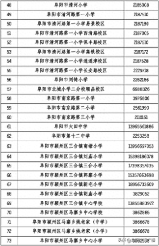 颖东中学排名前十(阜阳颍东中学排行)插图5 颖东中学排名前十(阜阳颍东中学排行)插图5