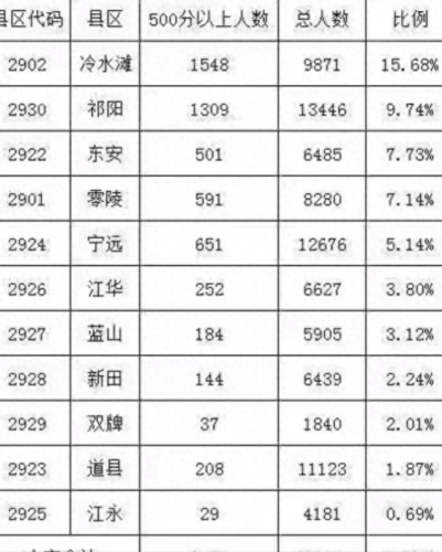 永州市十大高中排行榜(衡南十大高中排名)插图10