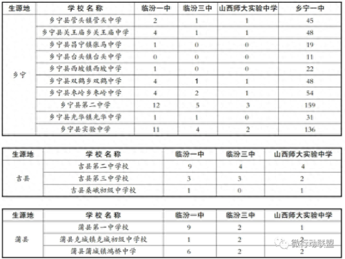 尧都区排名前十的高中(山东高中排名一览表)插图9