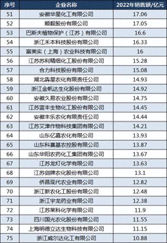 十大网红农药企业排行榜(中国十大假农药)插图4 十大网红农药企业排行榜(中国十大假农药)插图4