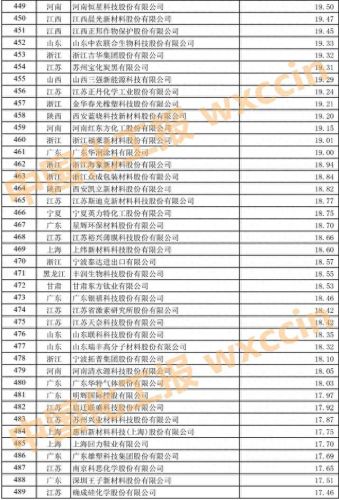 上海肥料公司排名前十(十大正品复合肥)插图19 上海肥料公司排名前十(十大正品复合肥)插图19