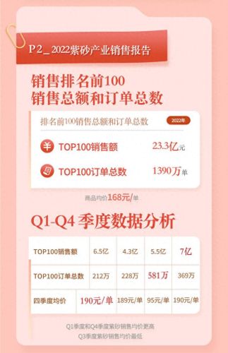 十大抖音紫砂店铺排行榜(抖音便宜的紫砂能买吗)插图1