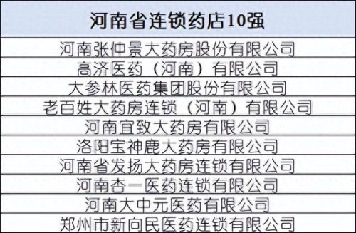 贵州排名前十的药店(贵州药店排名前十名)插图16 贵州排名前十的药店(贵州药店排名前十名)插图16