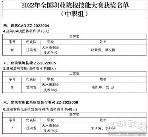 天水排名前十的高职(徐州高职排名一览表)插图1