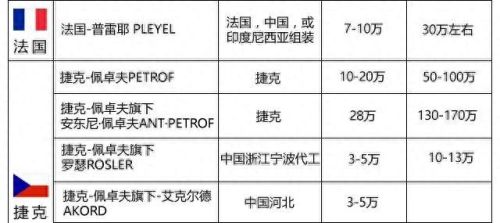 钢琴名牌产地排名前十(不能说的秘密钢琴)插图6 钢琴名牌产地排名前十(不能说的秘密钢琴)插图6
