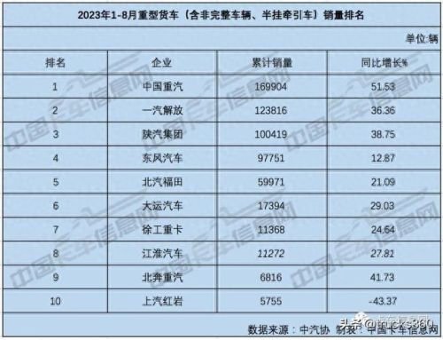 中国轻卡十大排行榜(十大合法轻卡排名)插图2 中国轻卡十大排行榜(十大合法轻卡排名)插图2