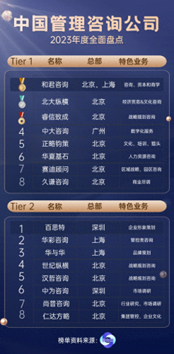 咨询行业香港排名前十(香港4大造价咨询公司)插图