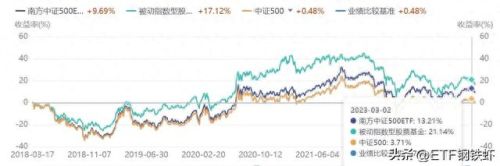 2020etf排名前十(etf十大基金排名2022)插图7 2020etf排名前十(etf十大基金排名2022)插图7