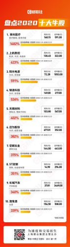 十大高毛利股王排行榜最新(股王合集)插图 十大高毛利股王排行榜最新(股王合集)插图