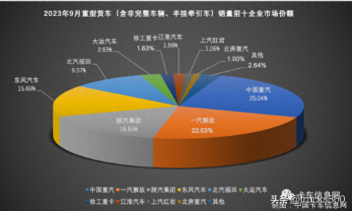 商用微卡排名前十(微卡小货车销量排行)插图1 商用微卡排名前十(微卡小货车销量排行)插图1