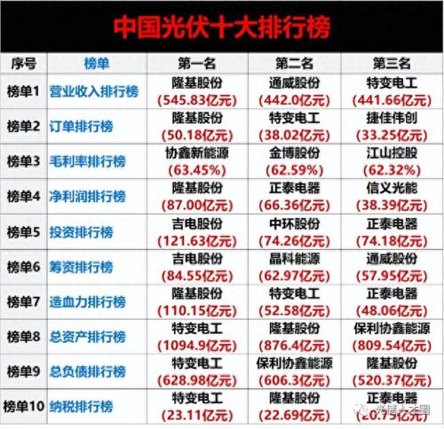 2020中卡十大排行榜(十大高端小卡排行)