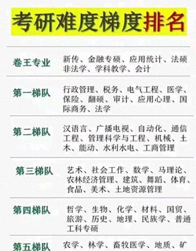 农学考研老师排名前十(农学考研通过率)插图