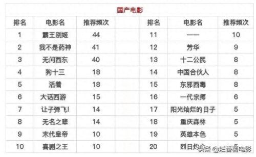 十大舔狗必看的电影排行榜(最近一部舔狗电影)插图3