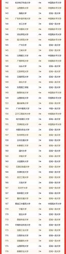 省属大学排名前十(省属重点大学什么意思)插图2 省属大学排名前十(省属重点大学什么意思)插图2