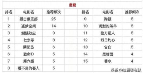 十大舔狗必看的电影排行榜(最近一部舔狗电影)插图9