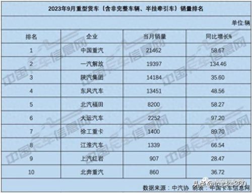 商用微卡排名前十(微卡小货车销量排行)插图 商用微卡排名前十(微卡小货车销量排行)插图