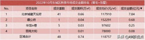 限竞房十大排行榜(限竞房最大的缺点)插图2