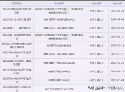 洛阳唐河小学排名前十(小学排名前十名)插图