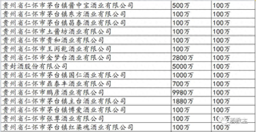 贵州省前十大酒厂排行榜(贵州茅台镇十大酒厂最新排名)插图8