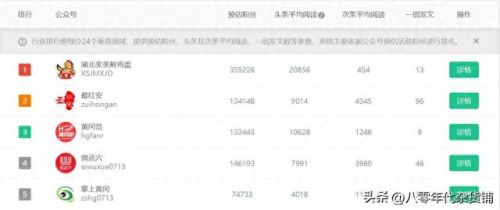 武汉媒体十大公司排行榜(武汉自媒体公司排行)插图3