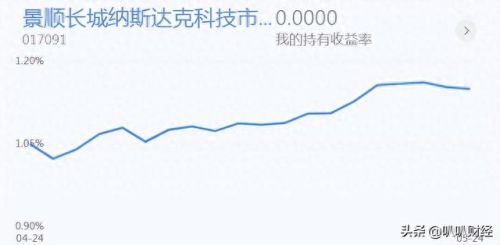 最新百万基金排名前十(一百万基金排行榜)插图1 最新百万基金排名前十(一百万基金排行榜)插图1