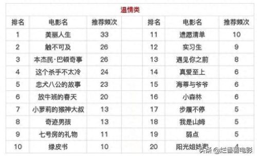 十大舔狗必看的电影排行榜(最近一部舔狗电影)