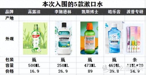 十大必买漱口水排行榜(漱口水排名第一名)插图6
