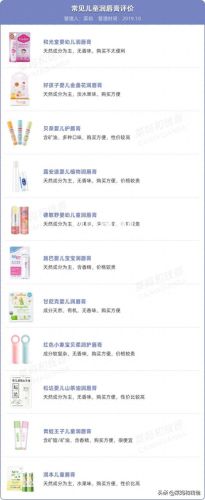 儿童唇膏的十大排行榜(儿童唇膏排行榜第一名)插图6