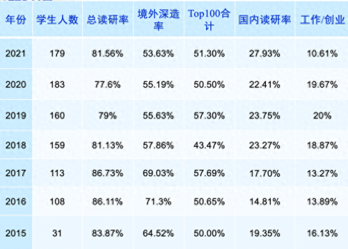 收入最高的十大专业排行榜(工资排名前十的职业)插图8