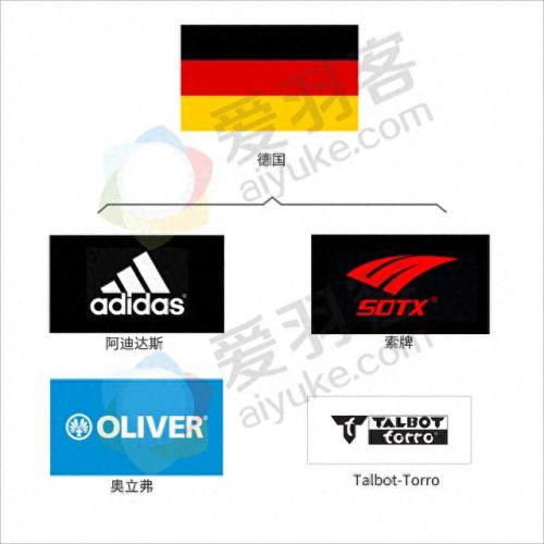 十大塑料羽毛球品牌排行榜(羽毛球拍品牌排行榜2020)插图4