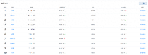 中国养生茶十大品牌排行榜(养生茶的十大名牌)插图4