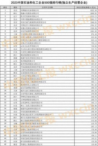 上海肥料公司排名前十(十大正品复合肥)插图21 上海肥料公司排名前十(十大正品复合肥)插图21