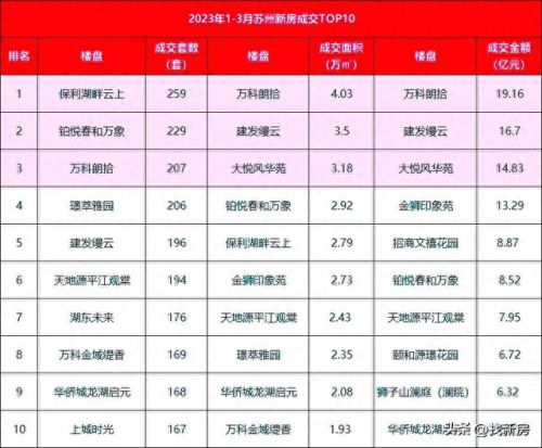 木渎十大楼盘排行榜最新(木渎附近的楼盘)插图