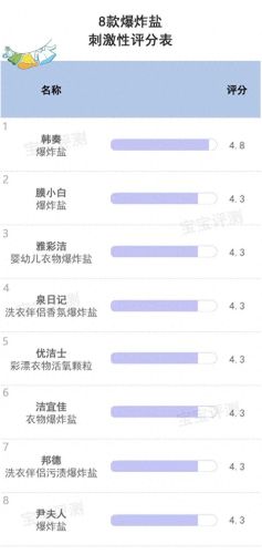 排名前十花生酱(花生酱哪个牌子最纯)插图25 排名前十花生酱(花生酱哪个牌子最纯)插图25