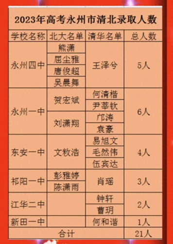 永州市十大高中排行榜(衡南十大高中排名)插图1