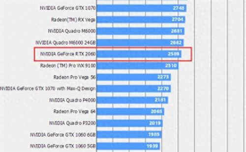 台式最新显卡排名前十(台式电脑独立显卡插上不显示)插图3 台式最新显卡排名前十(台式电脑独立显卡插上不显示)插图3