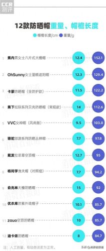 男童太阳帽十大品牌排行榜(口碑最好十大品牌太阳帽)插图1 男童太阳帽十大品牌排行榜(口碑最好十大品牌太阳帽)插图1