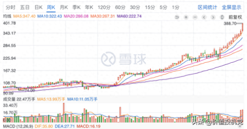 全民持股十大平台排行榜图(全民持股最佳日期)插图1