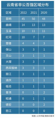 云南十大外企排名前十(昆明有哪些好的外企)插图12 云南十大外企排名前十(昆明有哪些好的外企)插图12