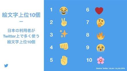 小黄脸表情排名前十(抖音小黄脸流泪表情包)