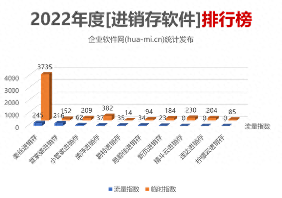 十大进销存软件排行榜(免费进销存软件排行榜前十名)