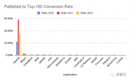 国内大学nlp排名前十(nlp十大必读书籍)插图5