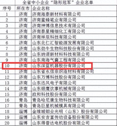 山东面积十大县城排行榜(山东十大人口大县排名)插图 山东面积十大县城排行榜(山东十大人口大县排名)插图