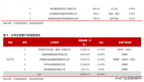 全国铅材排名前十(闽铝铝材最近排名)插图9