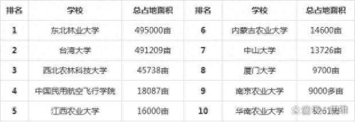 全国前十的名校排名(十大名校最新全国排名)插图4 全国前十的名校排名(十大名校最新全国排名)插图4