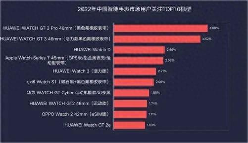 手表智能国货排名前十(手表主播排名)