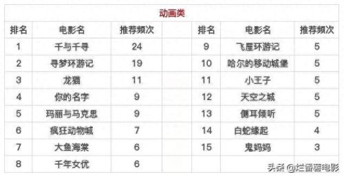 十大舔狗必看的电影排行榜(最近一部舔狗电影)插图8