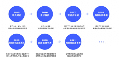 中关村十大知名品牌排行榜(按摩椅十大品牌)插图10