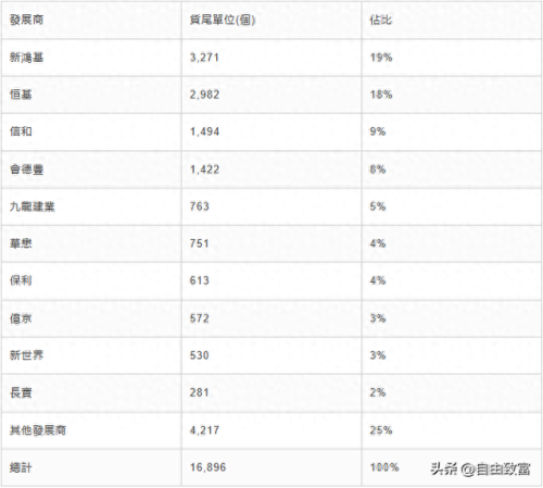 香港前十大地产公司排行榜(香港地产股价)